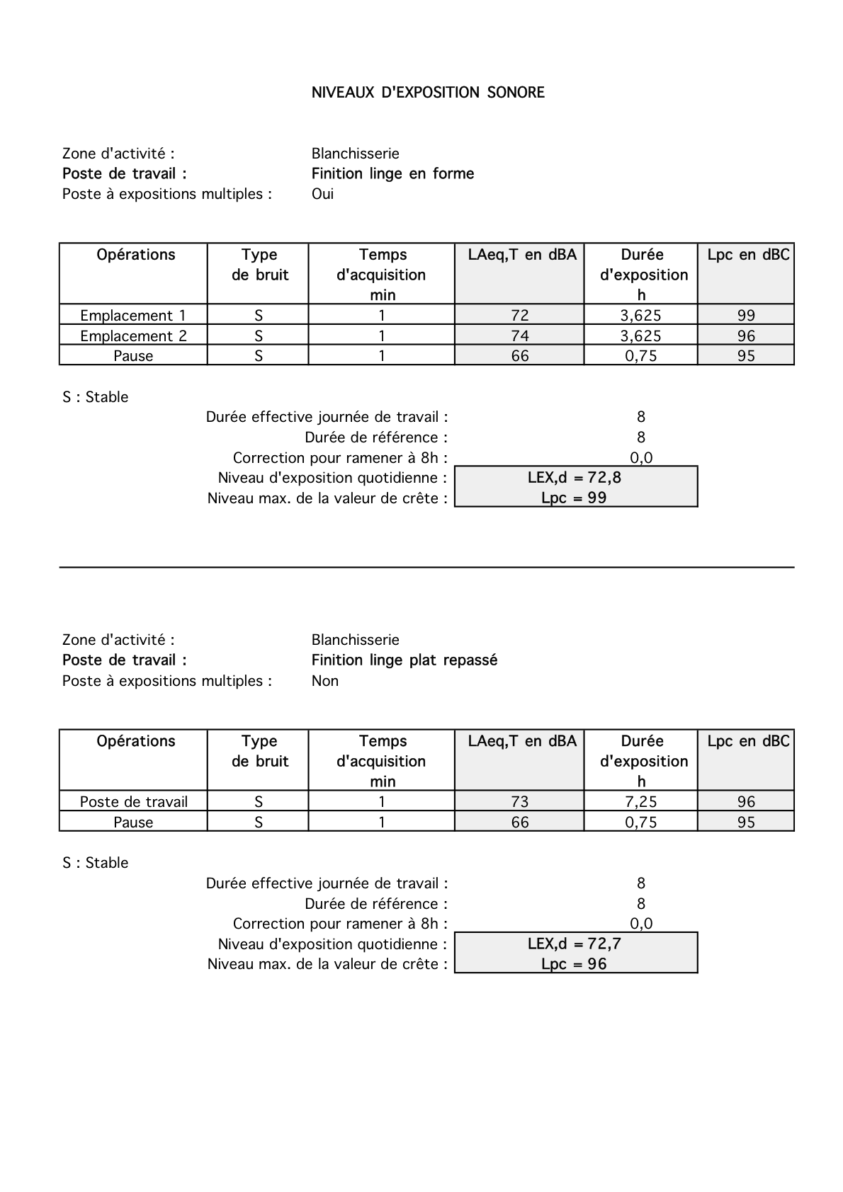 Calcul de niveaux d'exposition sonore au poste de travail