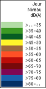 Niveaux sonores