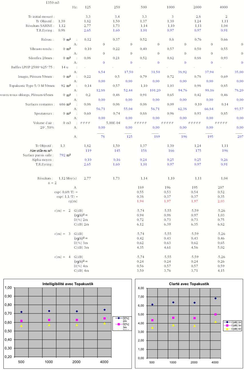 Calculs de TR