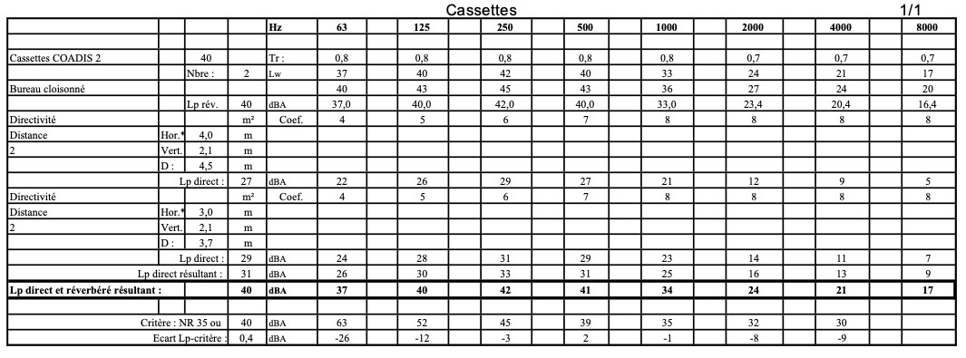 Calcul des niveaux sonores de la ventilation