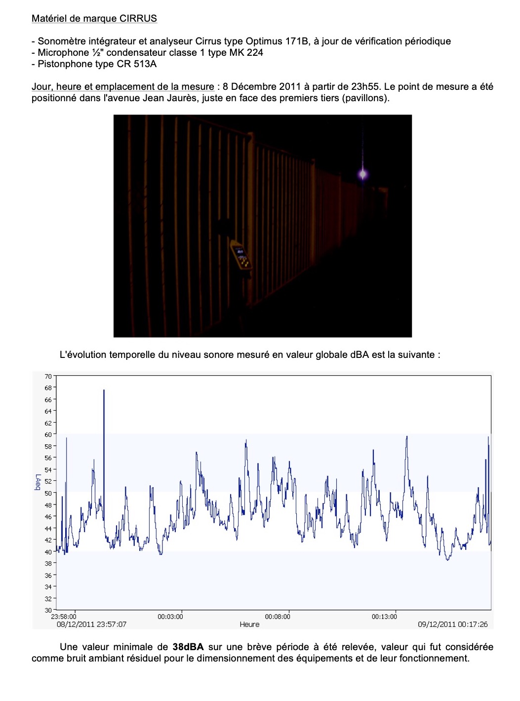 Mesure du niveau sonore en période nocturne