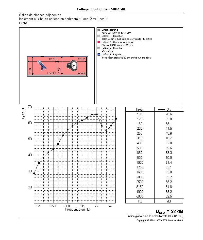 Calcul de l'isolation entre salles de classe avec Acoubat