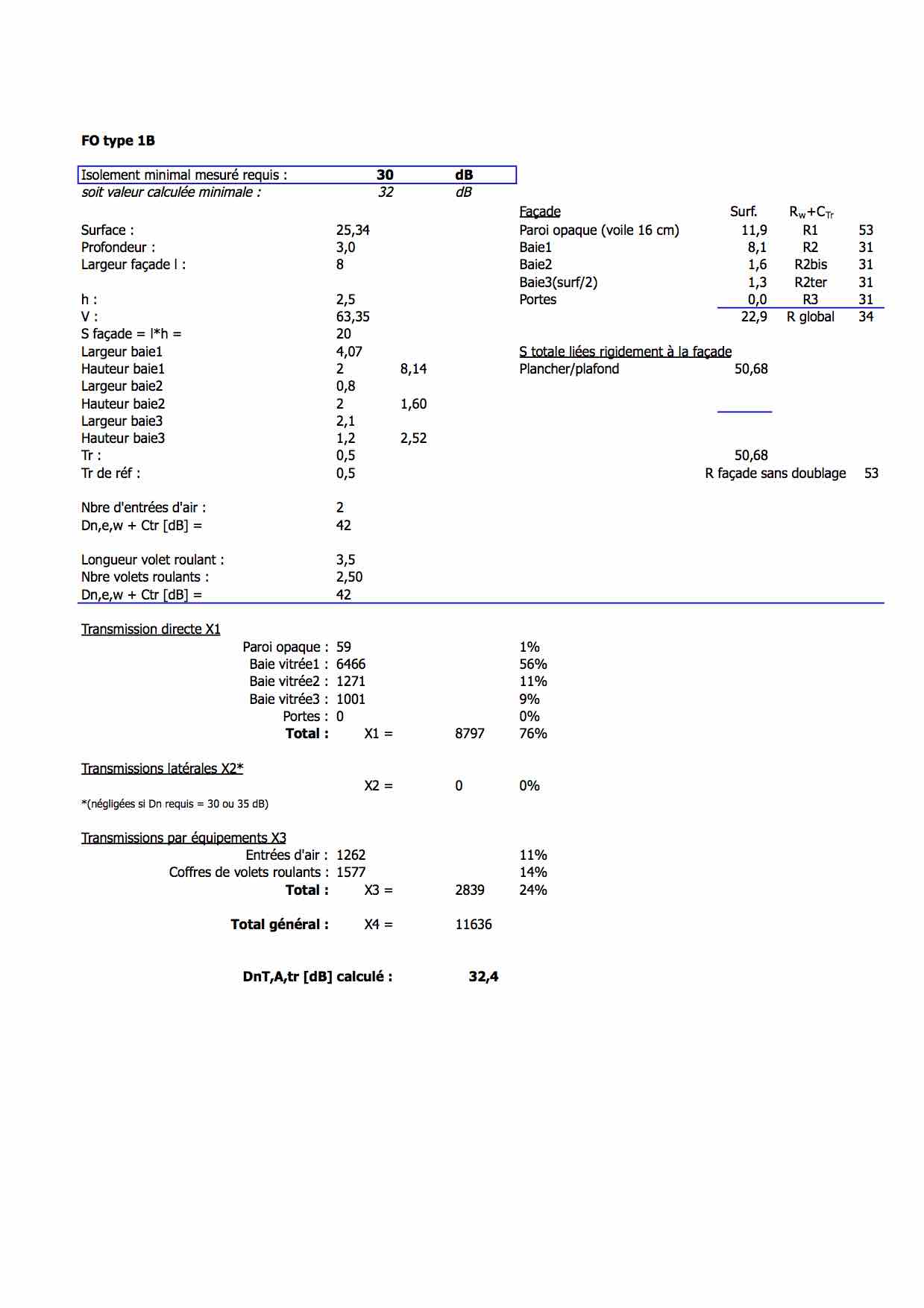 Calcul de l'isolement acoustique de façade