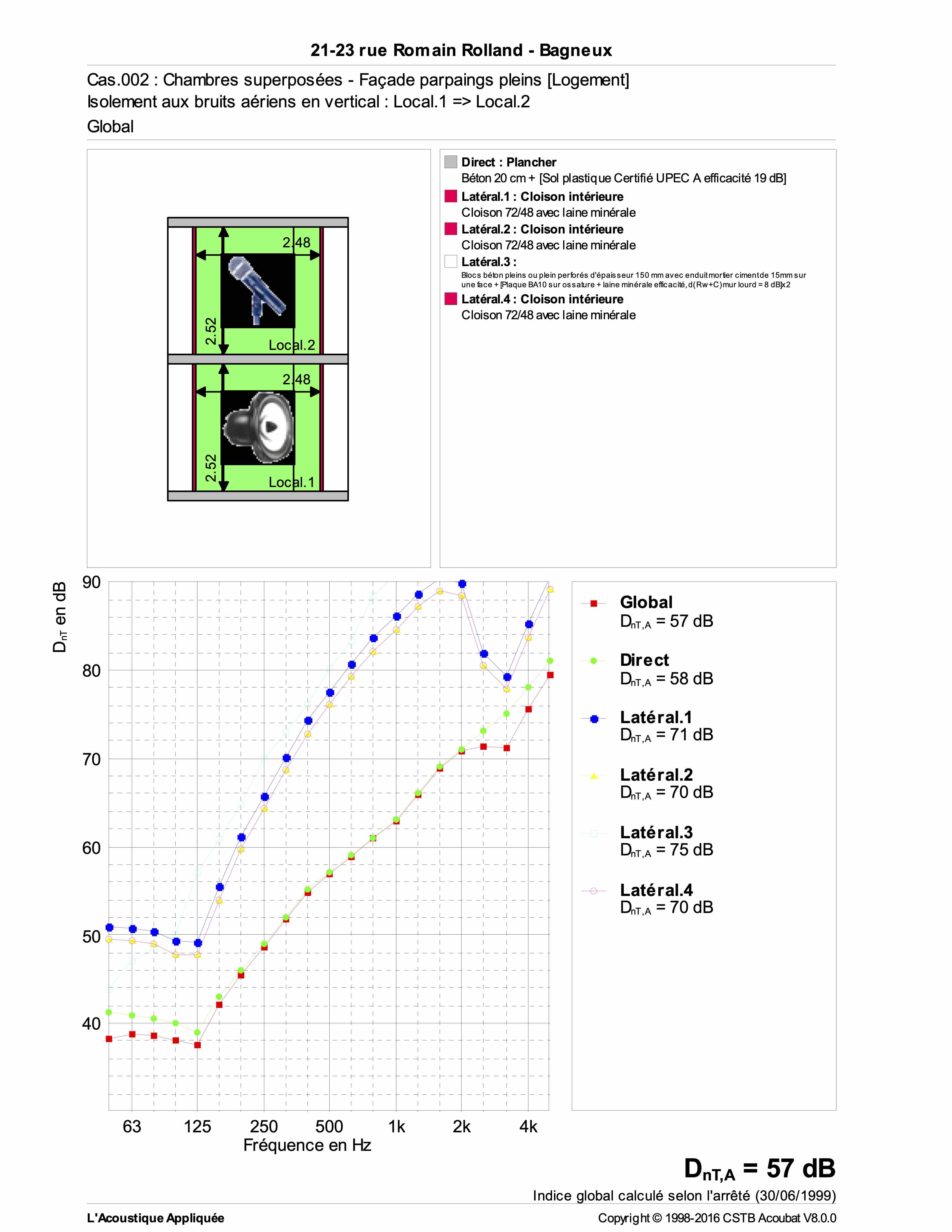 Calcul de transmission de bruits de chocs