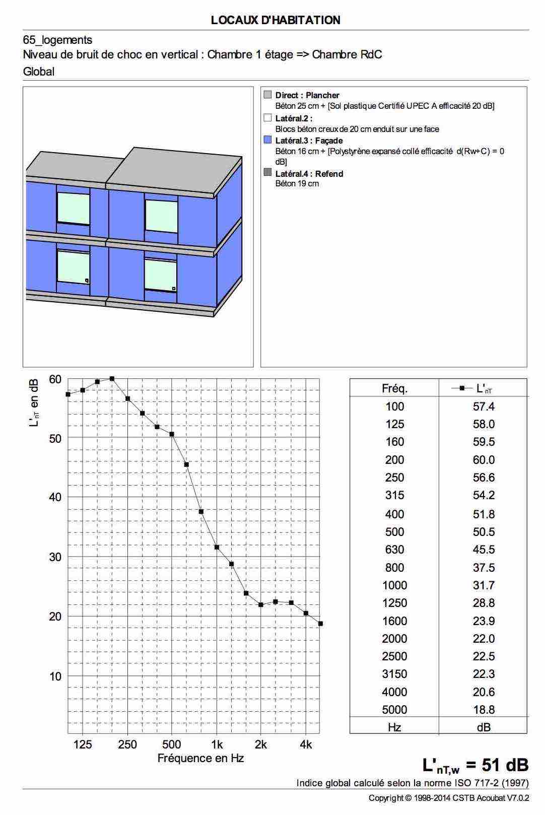 Résultats de calculs de bruits d'impacts avec Acoubat