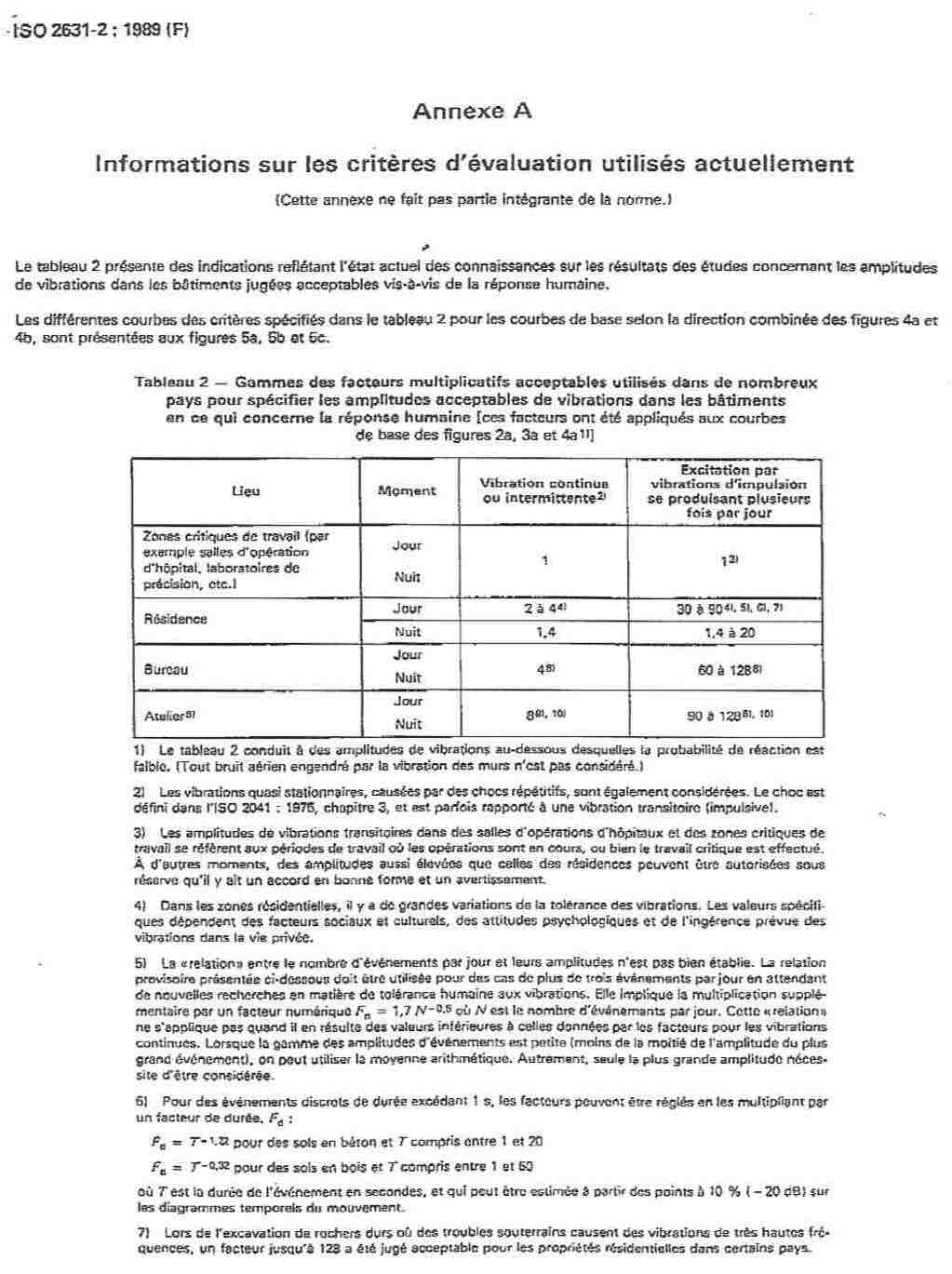 Valeurs admissibles de Vibrations dans les bâtiments